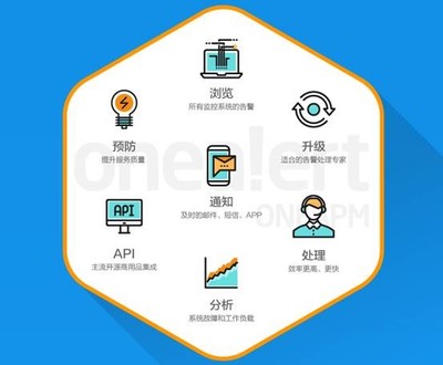 軟件即服務(wù)（SaaS） 定義、特點(diǎn)與應(yīng)用