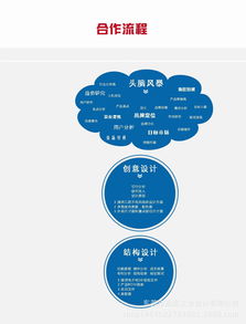 東莞3C數(shù)碼產(chǎn)品設(shè)計(jì)公司 引領(lǐng)電子產(chǎn)品、耳機(jī)外觀造型與數(shù)字廣告制作新風(fēng)尚